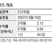 '한국투자 월스트리트 투자은행 펀드' 美은행주 집중 투자해 1년 수익률 44%