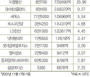 '후끈' 달아오른 장외 시장..MZ세대 비상장 숨은 보석에 꽂히다