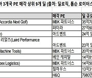 MBK파트너스 올해 한·중·일에서 모두 투자금 회수 성공