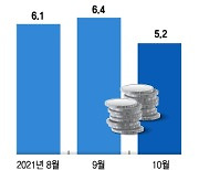 KB, 하나 이어 농협도 가계대출에 숨통..우대금리도 부활?