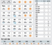 <날씨이야기>11월24일 수요일(음력 10월20일)
