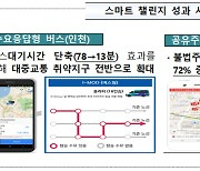 2025년까지 중소도시 64곳 '스마트시티'로..2560억원 투입