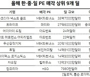 MBK파트너스, 한·중·일 엑시트 트리플크라운 달성