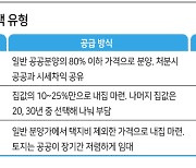 토지 빼고 집만·땅값 장기분납..선거철 단골메뉴 '반값아파트'