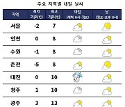 [날씨] 서쪽지방 비 또는 눈.. 찬 바람에 체감 기온 '뚝'