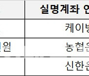 굳게 잠긴 문..은행들 "실명 계좌 발급 글쎄