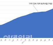 5대 은행 주담대 500조원 돌파..규제에도 증가