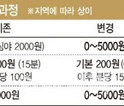 카카오 택시 호출비 인상 논란에 '과도한 인상 방지법' 발의