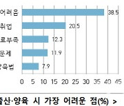 만 24세 이하 청소년부모에게 아동양육비 지급