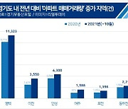 경기도 아파트 거래량 반토막인데..평택∙이천∙안성은 활기