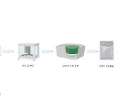 코로나19 델타변이, 표준물질로 진단 정확성 높인다