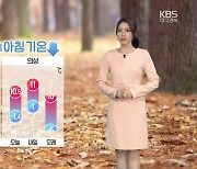 [날씨] 대구·경북 내일 추위 주춤 '한낮 최고 13도' ..곳곳 비소식