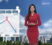 [날씨] 전북 기온 들쑥날쑥..내일 새벽 빗방울