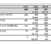 "캐어랩스, 내년 '바비톡' 태국 진출이 주가 모멘텀"