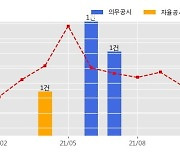 이즈미디어 수주공시 - CCM 검사장비 공급 41.2억원 (매출액대비  18.74 %)