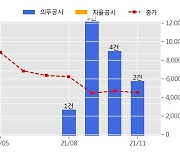 휴먼엔 수주공시 - 국내 해상고철 납품 계약 27.1억원 (매출액대비  42.55 %)