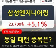 삼성엔지니어링, 상승흐름 전일대비 +5.1%.. 외국인 16.49만 주 순매수 중