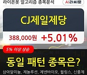 CJ제일제당, 상승출발 후 현재 +5.01%.. 외국인 10,014주 순매수