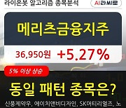 메리츠금융지주, 상승흐름 전일대비 +5.27%.. 외국인 3,418주 순매수
