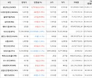 가상화폐 비트코인 -1,203,000원 하락한 70,599,000원에 거래