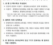 충북 학교운영위원장협의회 "도, 무상급식 합의 이행해야"