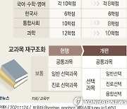 [그래픽] 고등학교 학사 운영 체제 개정안