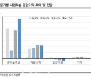 LG이노텍, 4분기 사상 최대 실적 전망..목표가↑ -IBK