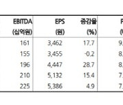 한섬, 안정적 수익성 확보 전망..사업 영역도 확장-현대차