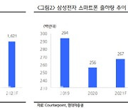 파트론, 내년에도 계속되는 성장..목표가↑-현대차