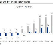 디어유, 본격적인 영업 레버리지 확대 구간-IBK