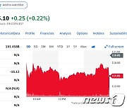 테슬라 대항마 리비안 배송 지연..주가 4% 급락(상보)