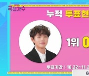 김동현, '국민가수' 5주 차 투표 1위 등극..2위는 이솔로몬