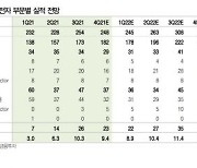 [클릭 e종목]대덕전자, 내년 영업이익 80% 증가 기대