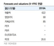 [클릭 e종목]포인트모바일, 방향성·성장성은 변함없다