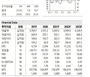 CJ ENM, 물적분할 후 성장 전략 부재..목표가↓-하나금투