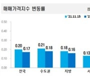 아파트 매매가격, 서울 13주·수도권 10주 연속 상승폭 '둔화'