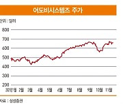 글로벌 대표 콘텐츠 소프트웨어 기업 어도비