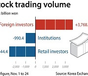 Weak won doesn't deter chip-crazy foreign investors