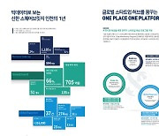 신한 스퀘어브릿지 인천 육성 스타트업 누적 투자액 705억원 돌파