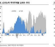 IBK투자證 "LG이노텍, 4분기 사상 최대 실적 기대"