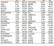 [표]코스닥 기관·외국인·개인 순매수·도 상위종목(11월 25일-최종치)