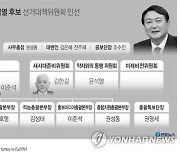 [그래픽] 국민의힘 윤석열 후보 선거대책위원회 구성