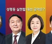 [국민채점단] 대선후보별 '성평등정책 공약' 점수는?