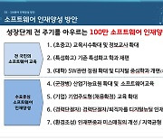 "SW 인재 100만명 양성해야"..관련 단체 14곳 한 목소리