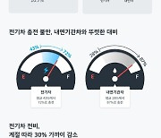"쏘카 전기차, 급속 충전기 이용비율 93%"