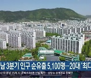 경남 3분기 인구 순유출 5,100명..20대 '최다'