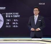 확진자 늘었지만 단계적 일상회복 '긍정' 압도