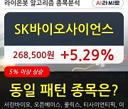 SK바이오사이언스, 전일대비 5.29% 상승중.. 외국인 기관 동시 순매수 중