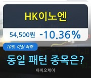 HK이노엔, 전일대비 -10.36% 하락.. 이 시각 거래량 97만8698주