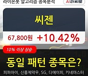 씨젠, 상승출발 후 현재 +10.42%.. 외국인 기관 동시 순매수 중